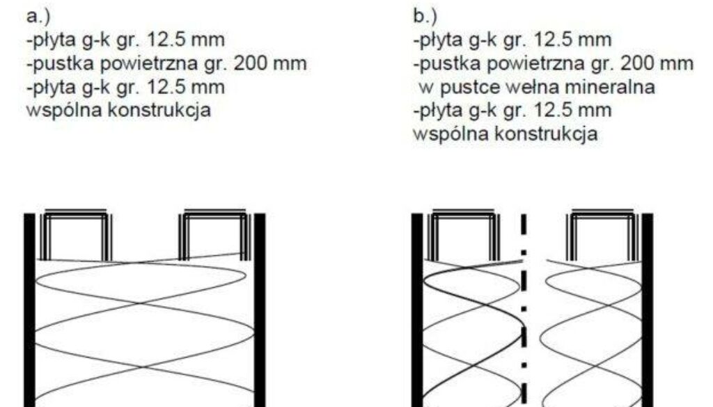 ściany warstwowe