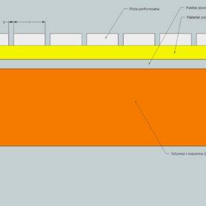 rezonator 300x300 Rezonansowe materiały pochłaniające dźwięk